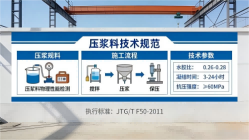 阿克塞本地工厂讲解：说一遍公路压浆料和铁路压浆料的区别